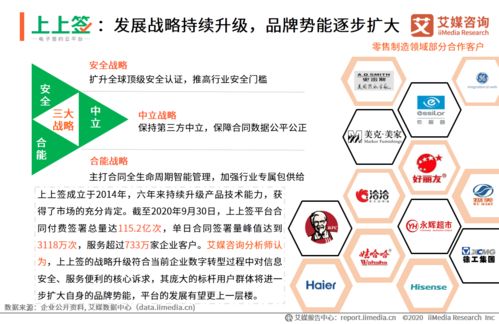 2020年中國(guó)電子簽名零售制造領(lǐng)域應(yīng)用專題報(bào)告 企業(yè)管理咨詢視角下的變革與機(jī)遇